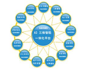 深圳市鴻圖智慧環(huán)境規(guī)劃設計有限公司簽約一卡易會員管理系統(tǒng) 以數(shù)字化技術驅動精細化服務與業(yè)務增長