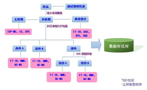 水泥與混凝土外加劑 從配方研發(fā)到技術轉化的全鏈條解析