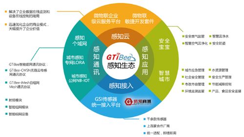 百家爭鳴 智能物聯(lián)網(wǎng)應用的未來發(fā)展趨勢與網(wǎng)絡技術開發(fā)路徑