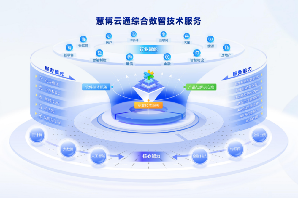 慧博云通亮相第十三屆中國(guó)網(wǎng)絡(luò)視聽(tīng)大會(huì) AI驅(qū)動(dòng)新升級(jí)，重塑服務(wù)生態(tài)體系
